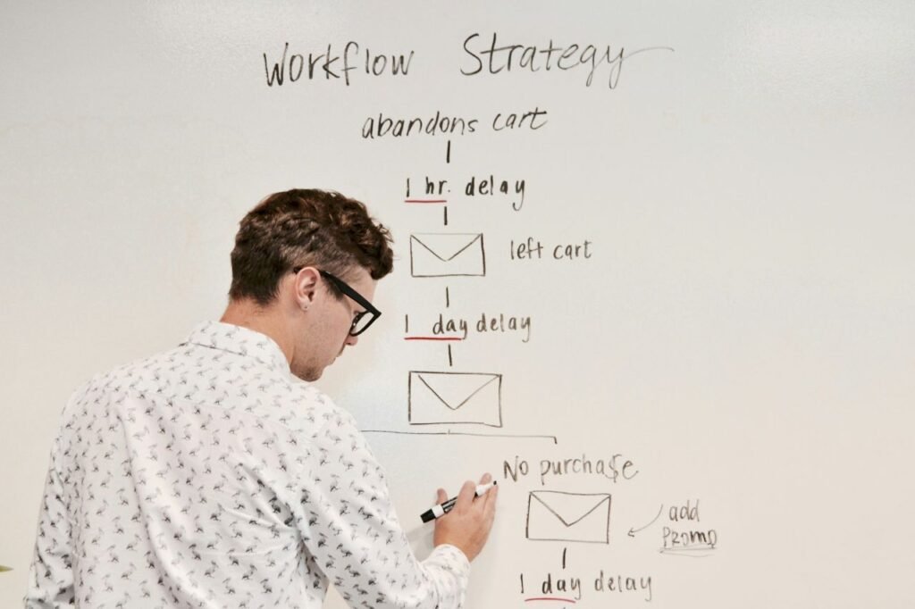 Workflow strategy show in board